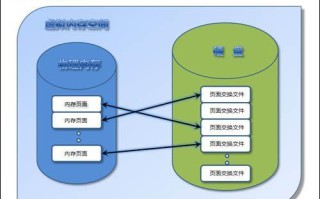 虚拟机怎么设置虚拟内存（虚拟内存该设置多少）
