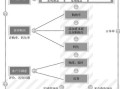 电商APP 运营的数据关键