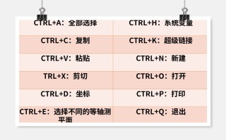 cad适合窗口快捷键（cad经常用的快捷键一览表）