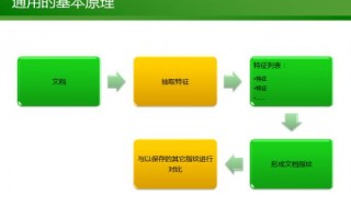 搜索引擎判断文章是否为原创的方法是什么