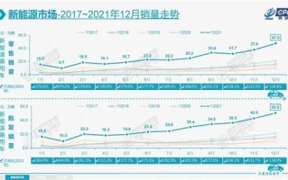 2022，500万辆，20%，干就完了