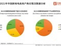 跨境电商运营数据：国内消费者购买力上升，B2B是主流商业模式