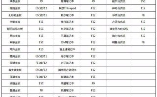 u盘如何破解开机密码（u盘方法破解win7开机密码）