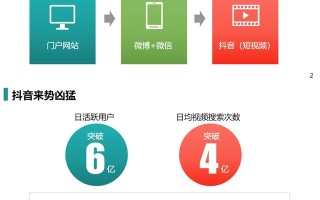 电商营销--抖音/快手短视频营销