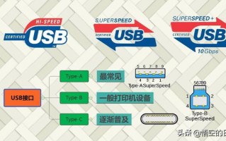 u盘usb区别-(usb和u盘的区别)