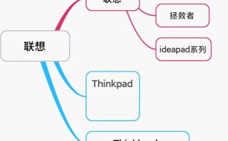 联想笔记本哪个系列好（2021联想十佳笔记本电脑推荐）