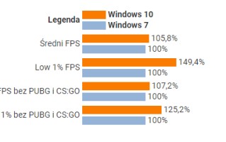 打游戏用win7还是win10系统比较（win7和win10打游戏差距）
