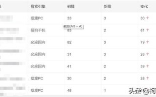 如何优化网站SEO,网站优化排名优化