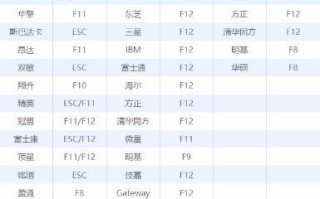 台式电脑如何装系统（u盘电脑装系统教程详细步骤）