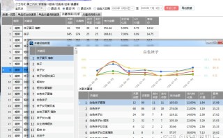 厉害的电商运营，每天都要做什么？附100+运营必备表格