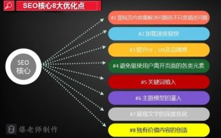SEO站内优化的8个核心要素和思维走向