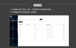 营销分享——企业微信营销7个要点