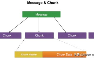 rtmp协议详解中文版（RTMP协议分析）