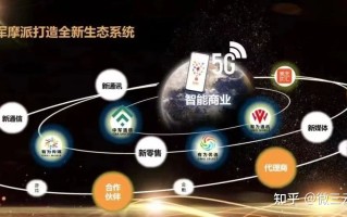 分享一个美业消费分红模式———参考中军有为手机分红模式 ... ...