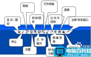 电脑摄像头可以录像吗如何进行屏幕录制或视频录制
