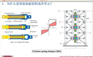 【OpenSEES新材料/单元开发教程】第一讲 综述