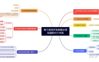 每个游戏开发者都必须知道的15个术语