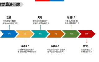 哪些站点命中算法?2016年百度搜索各大算法大盘点