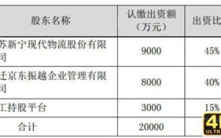 京东物流“加注”新宁物流，投资8000万成立合资公司