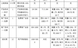 app的推广营销策划怎么写？