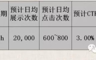 10大渠道告诉大家如做好APP海外推广!