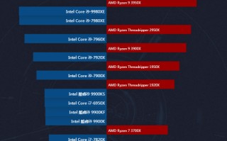 世界公认最强显卡2021（全球最强电脑CPU性能天梯图）