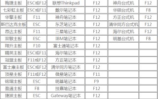 联想y430pu盘启动（联想y430用u盘重装系统步骤）