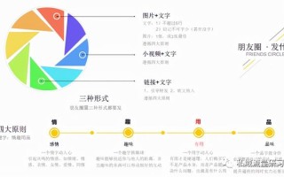 「干货分享」微信精准粉丝裂变营销策略