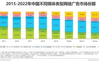 2020年中国电商营销模式创新研究报告