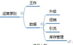 长线微商模式的运营实战经验分享！