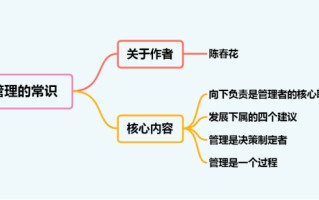 管理的常识：管理没有对错，管理是面对事实解决问题