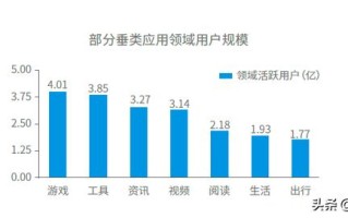 生活类App如何做好精细化运营，实现广告收益的大步提升