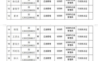 关于印发《行政执法主体、人员、职责、权限、依据、程序、救济渠道》的通知