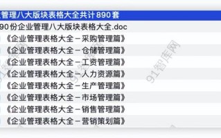 890份企业管理八大板块表格大全，企业管理者必备！万能套用