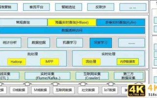 大公司才讲究数据驱动，小公司靠“拍脑袋”？