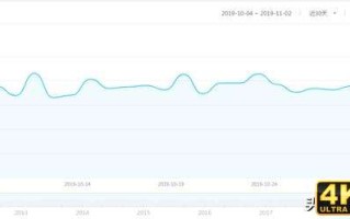 2019年你不打造个人品牌，还准备做什么？