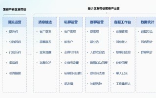 企业微信支持给好友添加标签吗？企业微信可以自动给用户打 ... ...