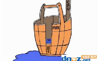 游戏电脑配置（电脑主机游戏配置怎么选择）