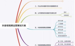 还是一步步来吧！抖音短视频运营整体策划方案,看完你就学会了 ...