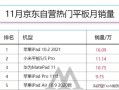 平板哪个牌子好用又实惠（目前销量最好的三款平板推荐）