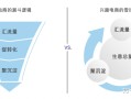 互联网大厂们造出来的模型（四）抖音的FACT模型