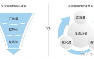 互联网大厂们造出来的模型（四）抖音的FACT模型