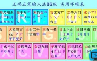 王码实用五笔字根表(图) 86版字根表色彩鲜艳版图片