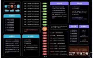 乐分享是什么商业模式？乐分享商业逻辑详解！