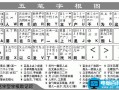 五笔打字字根表图（五笔打字法字根口诀）