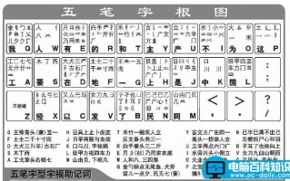 五笔打字字根表图（五笔打字法字根口诀）