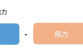 神策数据：三大场景解读，持续挖掘电商平台付费转化率增长 ... ...