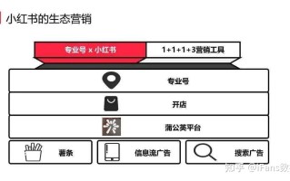 品牌如何入局小红书营销？一图看懂小红书营销生态