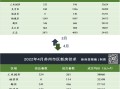 苏州楼市4月成交数据曝光！含解析
