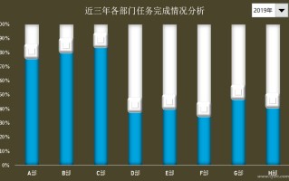excel表格生成柱状图（在excel中怎样设置柱形图表）